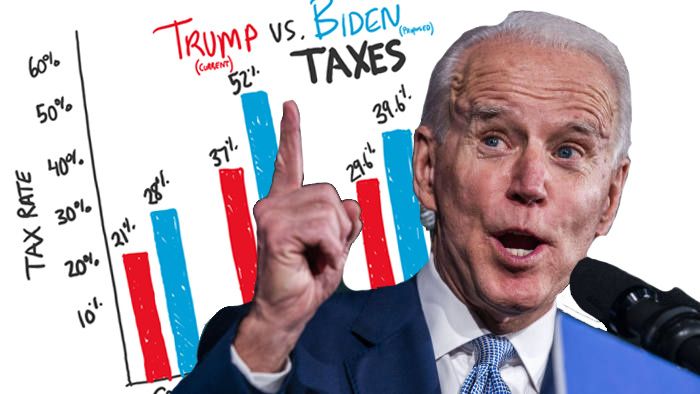 Joe Biden Tax Plan 