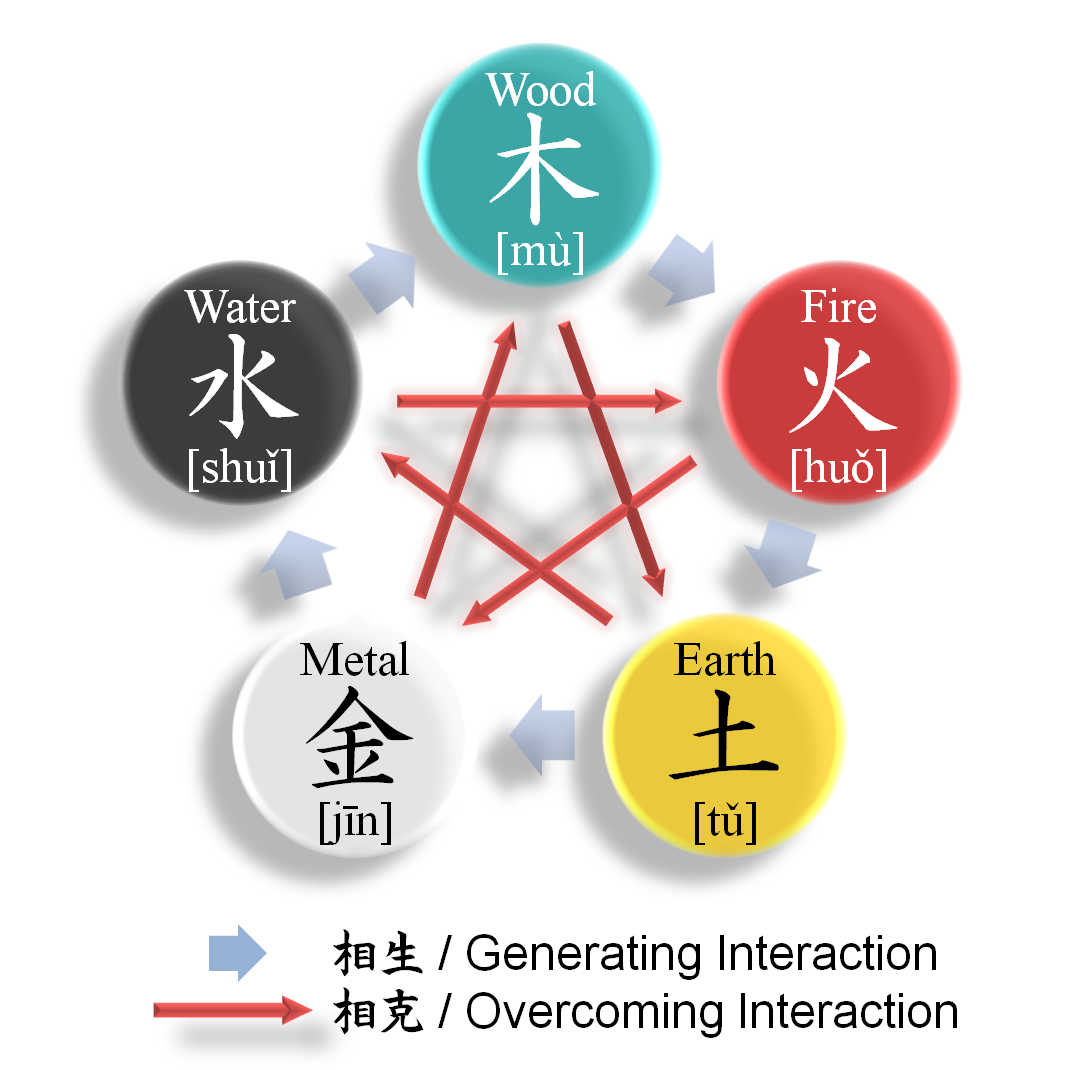 feng shui elements